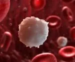 This is a feature image for blog article Natural Killer Cell Therapies at Roots Analysis