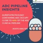 This is a feature image for blog article ADCs Pipeline Update at Roots Analysis