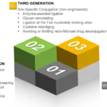 This is a feature image for blog article Antibody Drug Conjugate Market at Roots Analysis