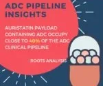 This is a feature image for blog article Antibody Drug Conjugates Pipeline at Roots Analysis