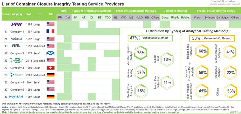 Container Closure Integrity Examples Container Closure Integrity Testing: A Necessity for Pharmaceutical | Blog