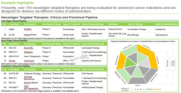 neoantigen market landscape for sample companies in this chart done by Roots Analysis