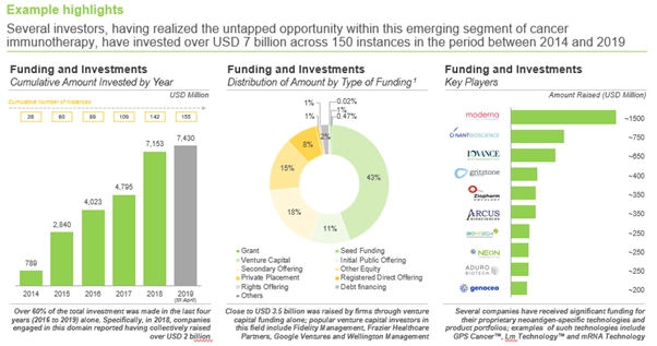 neoantigen sector wide funding analysis shows significant funding made