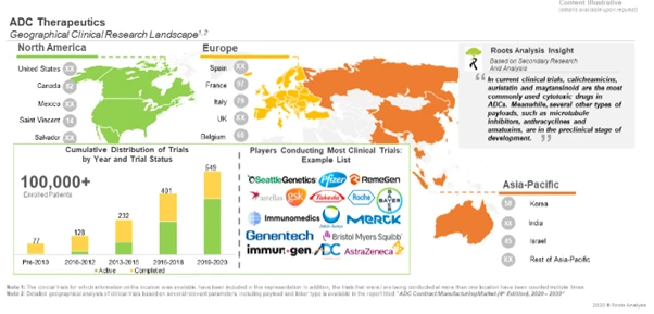 Antibody Drug Conjugates Manufacturing Landscape