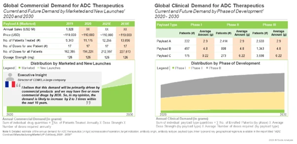 Antibody Drug Conjugates - Demand Analysis by Roots Analysis