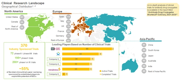 ADC Therapeutics – Multiple clinical trials are focusing on ADC Therapeutics in recent past