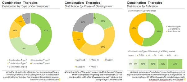 ADC Therapeutics – Combination therapy are popular over the stand-alone therapies