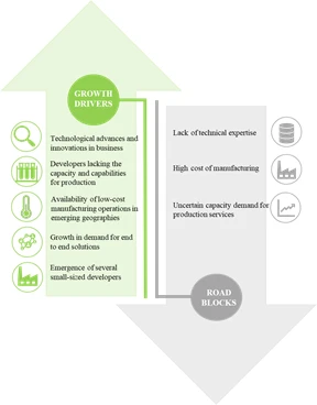 Antibody Purification: A Deeper Look into Service Providers Landscape