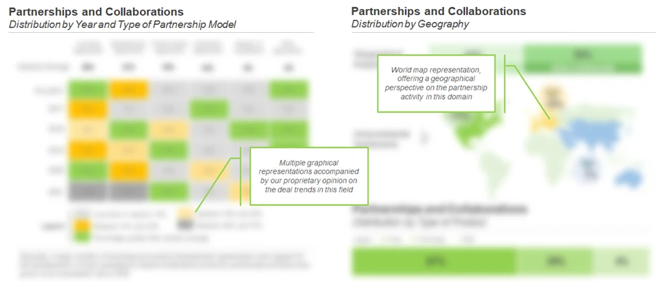 Partnership Activity Focused on a Diverse Range of Autoinjector Combination Products.