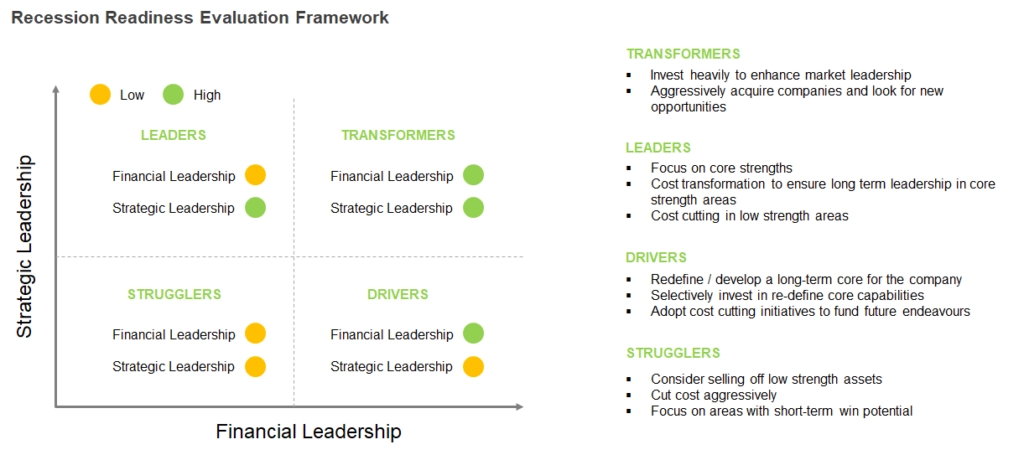 Recession Readiness Framework