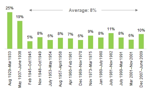 Impact of Recession on Employment. Impact of COVID-19