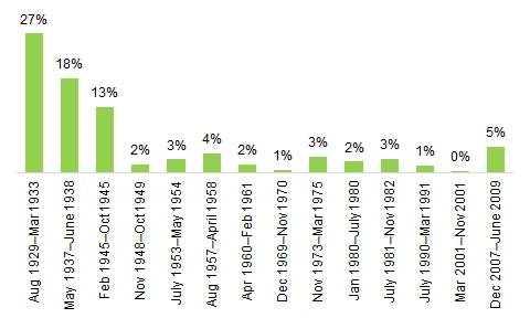 Impact of COVID-19