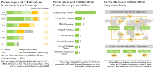 Likely Growth of the Cell Line Development and Characterization Services Market - cell line development