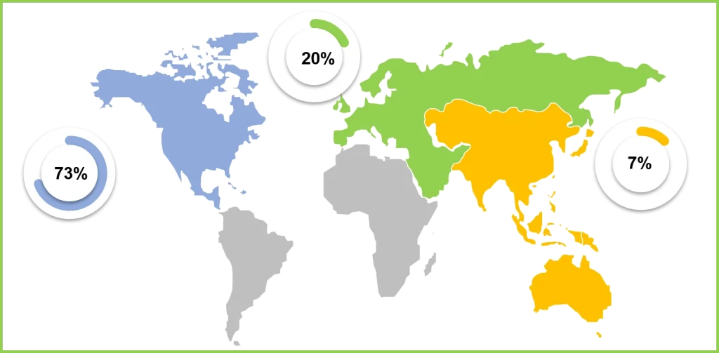 Infographic: Gene Therapy Funding by Geography representation by Roots Analysis