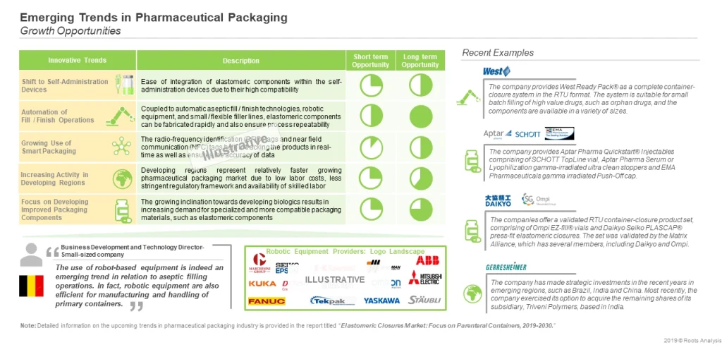Caps and Closures - Emerging Trends in Pharmaceutical Packaging