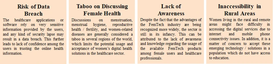 Various challenges associated with Women's Digital Health Solutions