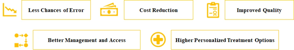what are the benefits of women digital health FemTech by Roots Analysis