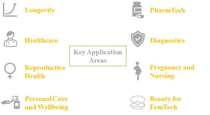 Application Areas of FemTech Industry- Roots Analysis