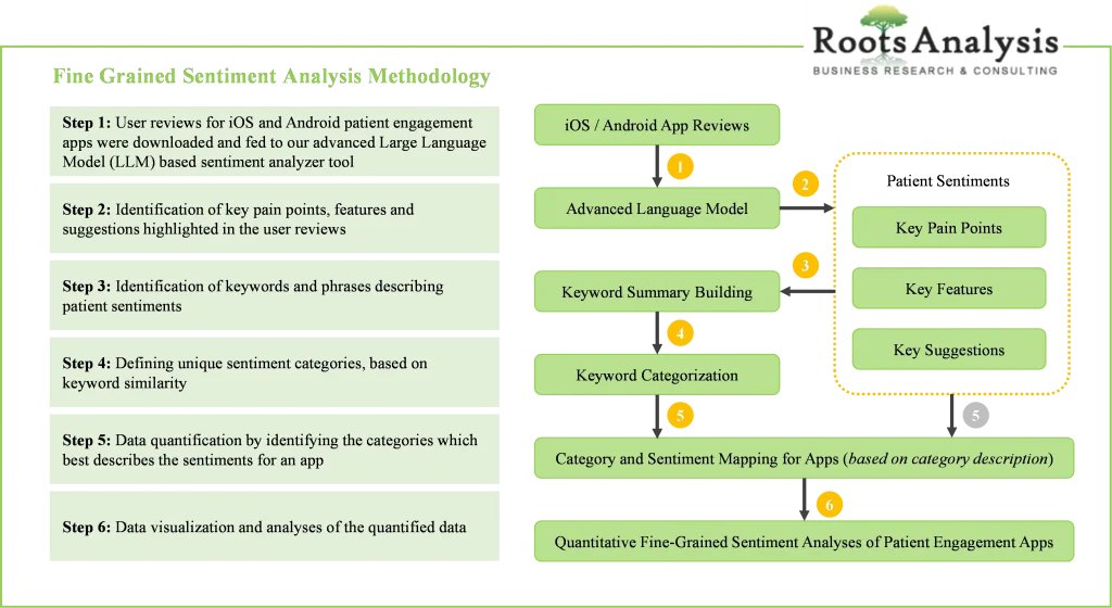 In the fast-paced world of app development, understanding user experiences is crucial for success. That's where fine-grained sentiment analysis comes in