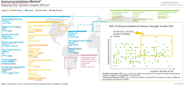 immunocytokines - key opinion leaders by Roots Analysis