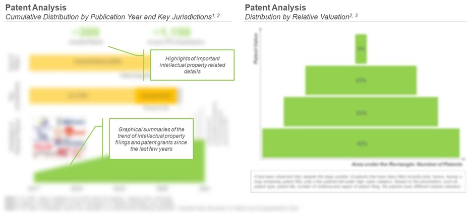 Intellectual Property Landscape of Orally Administrable Protein / Peptide-based Therapeutics Roots Analysis