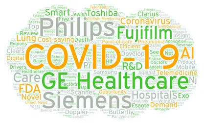 Covid has triggered a massive demand for handheld ultrasound devices globally with GE and Siemens benefitting with this shift