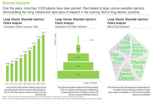 Large Volume Wearable Injectors: A breakthrough to simplify Chronic Disease Management