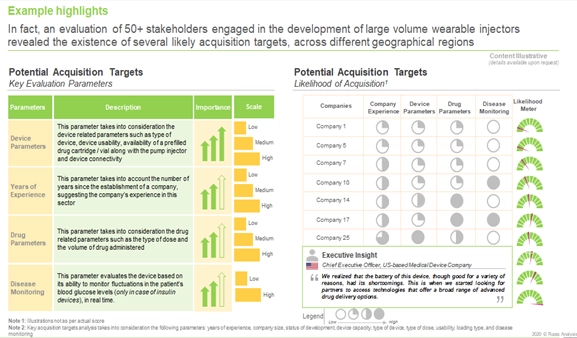 Large Volume Wearable Injectors: A breakthrough to simplify Chronic Disease Management