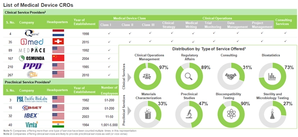 MEDICAL DEVICE CROS – THE NEXT GROWTH OPPORTUNITY
