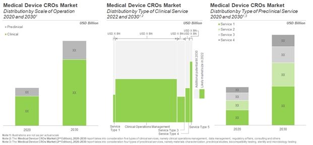 MEDICAL DEVICE CROS – THE NEXT GROWTH OPPORTUNITY