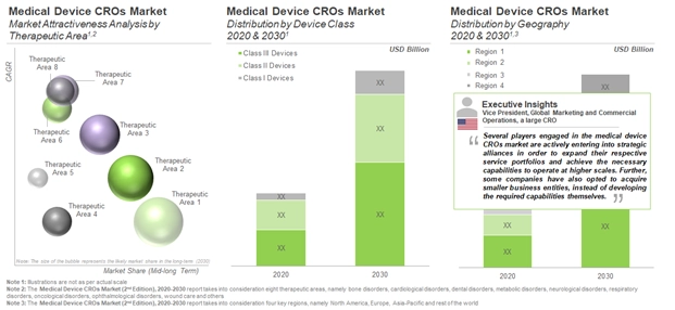 MEDICAL DEVICE CROS – THE NEXT GROWTH OPPORTUNITY