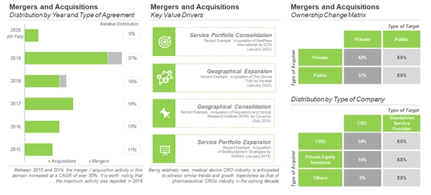 MEDICAL DEVICE CROS – THE NEXT GROWTH OPPORTUNITY