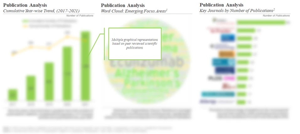 Next Generation Complement Therapeutics Publications By Roots Analysis