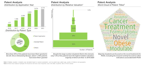 How is the current and future market opportunity likely to be distributed across key market segments of polycystic ovary syndrome?