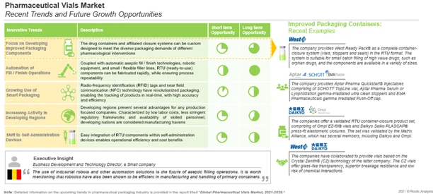 The evolution of the packaging components is believed to be a key enabler in solving