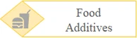 Food Additivies