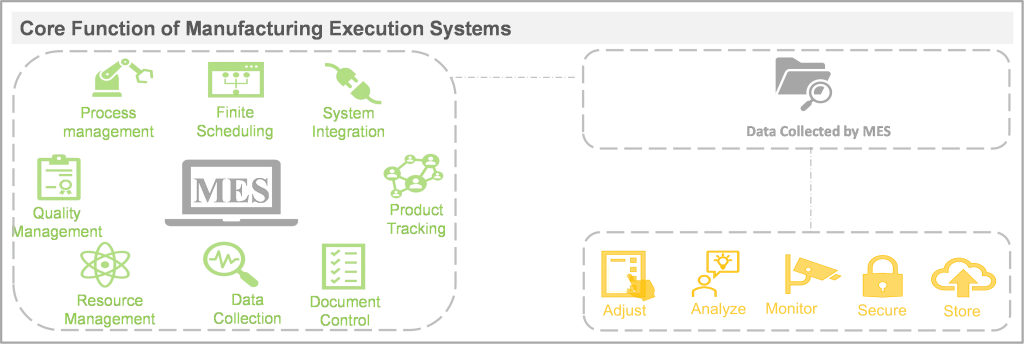 Core functions of Manufacturing Execution Systems - Roots Analysis