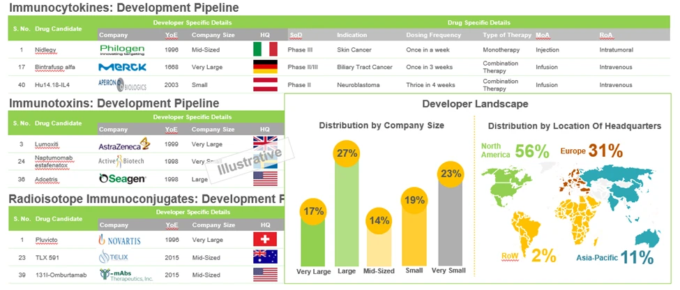 Development Pipeline for Novel Antibody Therapies