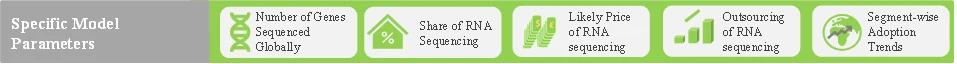 Sequencing platforms employed by service providers - Roots Analysis