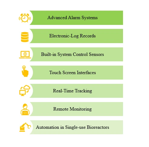 Key Trends in the Global Single use Bioreactors Market - Roots Analysis