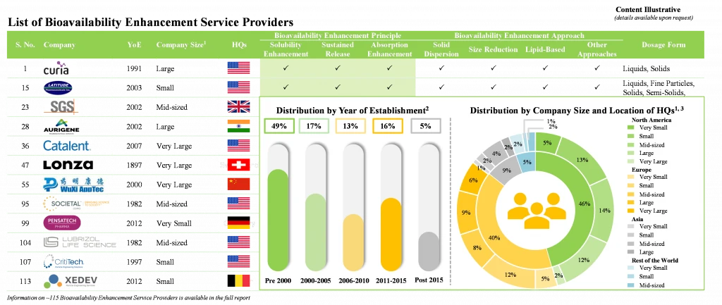 List of BES providers and distribution by size and year of establishment