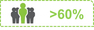 Roots Analysis Viral Clearance Large Viral Clearance and Testing Service Providers