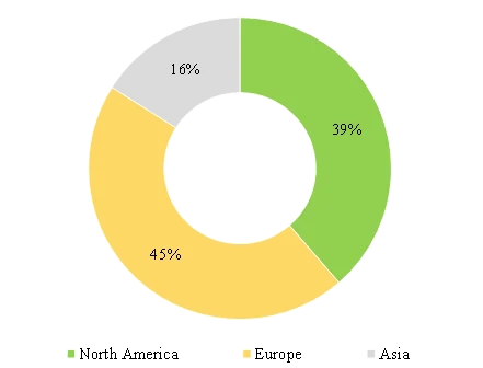 Market Fragmentation - Roots Analysis