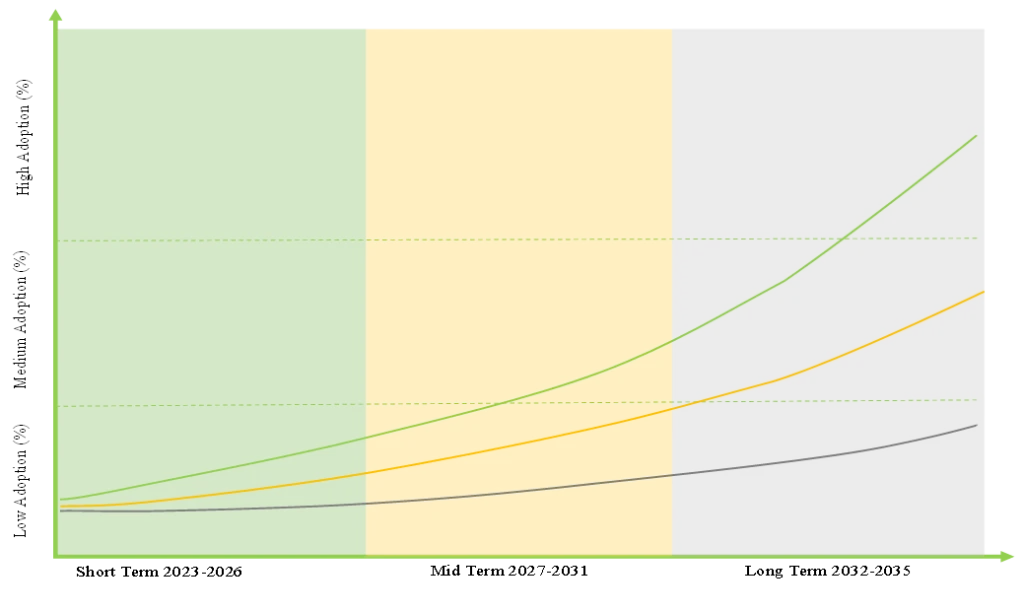 Market Forecast in Medical Drones Market - Roots Analysis