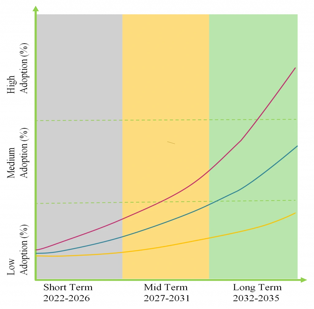 Roots Analysis - Market share for non viral drug delivery systems and growth projections in next 10 years
