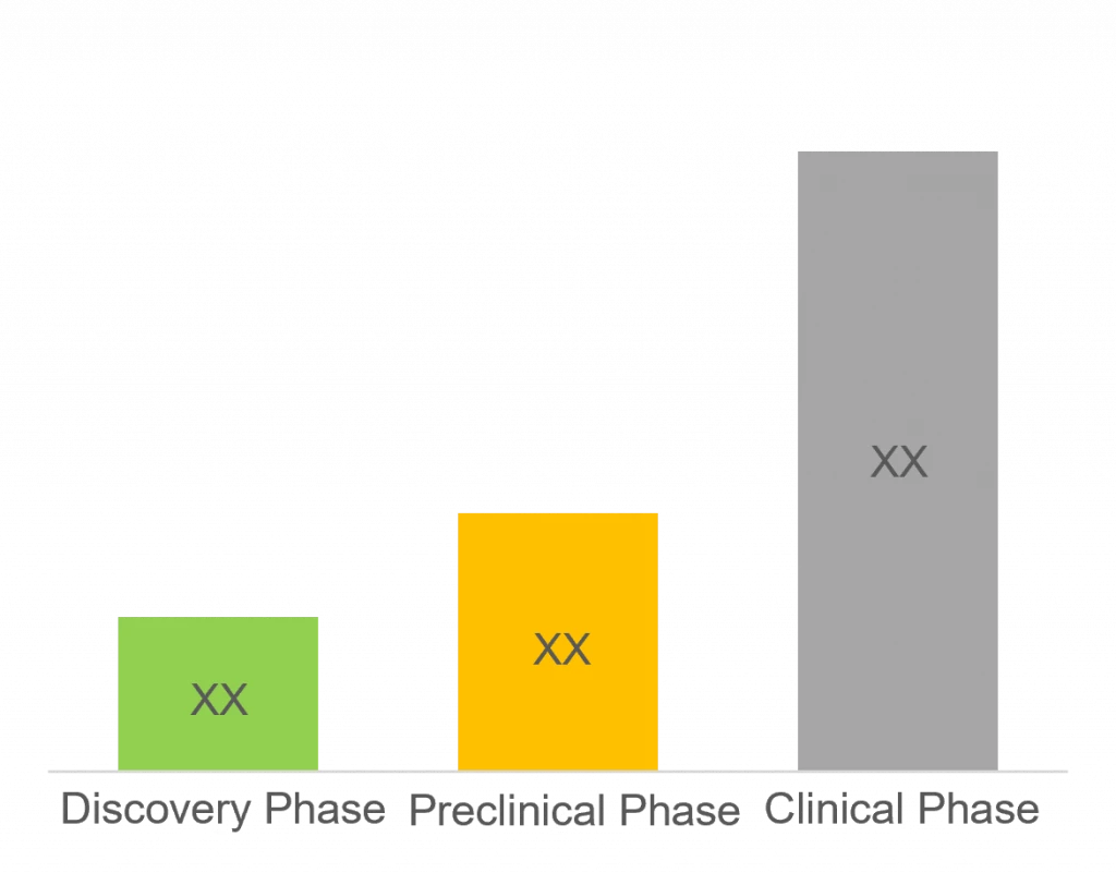 Roots Analysis Viral Clearance Market share of scale of operations
