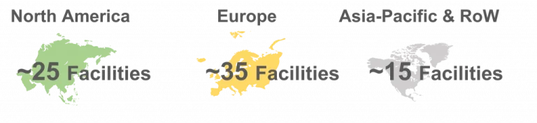 Roots Analysis Viral Clearance Regional Distribution of Facilities