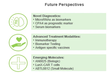Squamous NSCLC therapies - Future perspectives - Roots Analysis