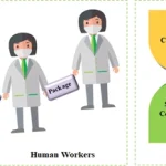 This is a feature image for blog article Medical Robots Market at Roots Analysis