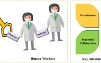 This is a feature image for blog article Medical Robots Market at Roots Analysis